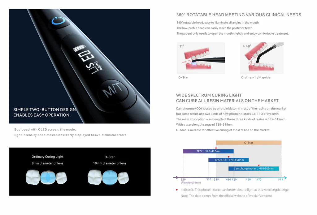 Woodpecker O-Star PRO Next Generation Wide-Spectrum Curing Light - up to 3000MW/CM w/ built-in radiometer