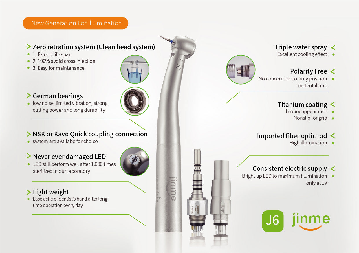 Jinme J6-TUQL-N High Speed Handpiece - LED Optic NSK Coupling Compatible