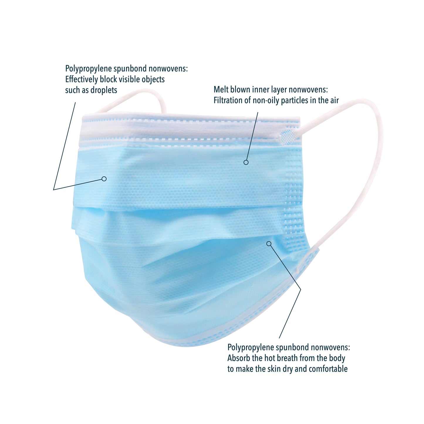 BRS Earloop Face Mask, Level 3, Standard Size, Case of 600 Masks, Blue