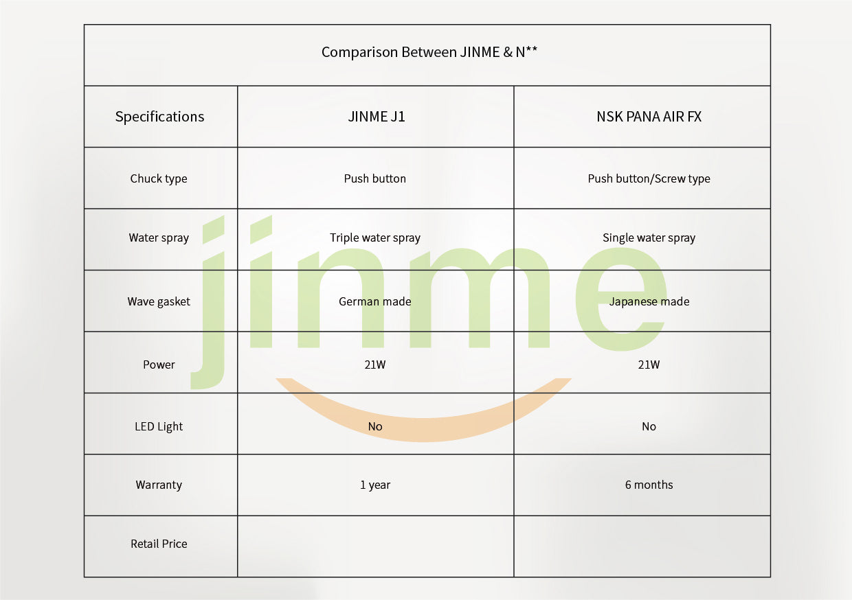Jinme J1 Plus-TU High Speed Handpiece - 4 Hole