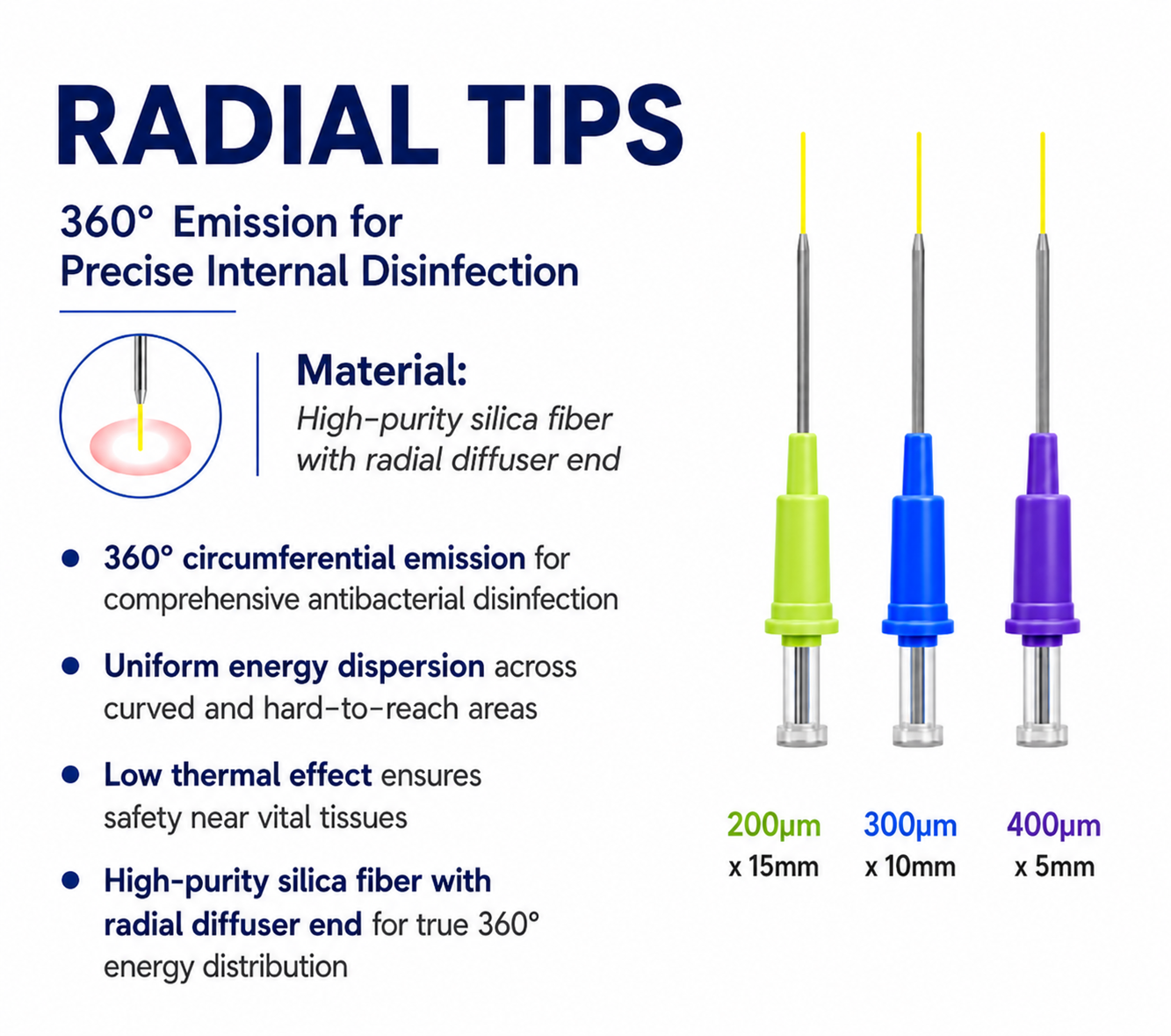 PIOON Radial Laser Tips — 360° Radial-Emission Bendable Dental Laser Tips • 5 Pack