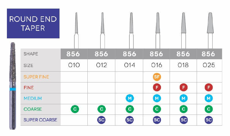Sabur Round End Taper Disposable Diamond 10/Pk