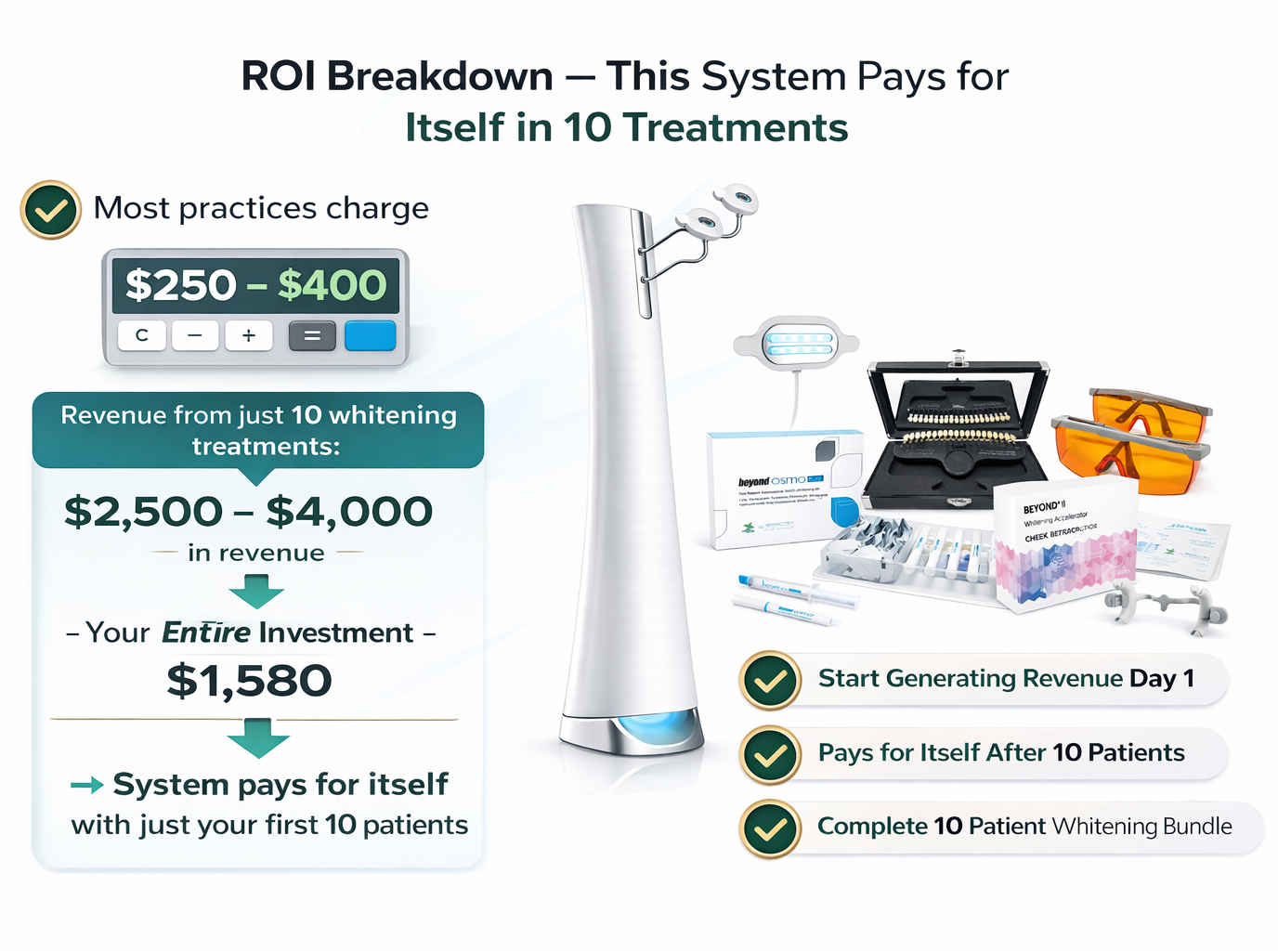 BEYOND II Ultra Whitening Accelerator with 10-Patient Starter Bundle – Complete In-Office System