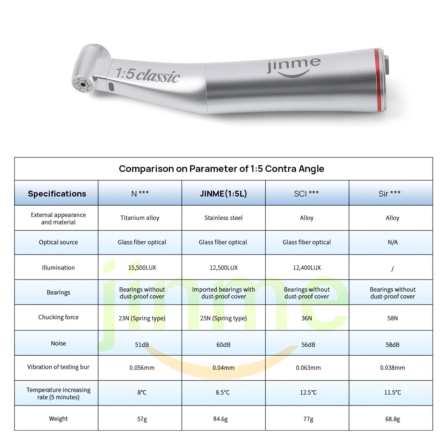 Jinme 1:5 Electric Dental Handpiece Contra Angle for E-Type Motors W15lW