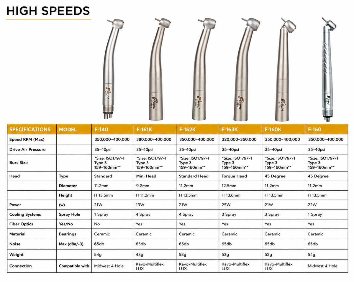 Flight Bold Series F-160 45° Surgical Handpiece With LED Generator