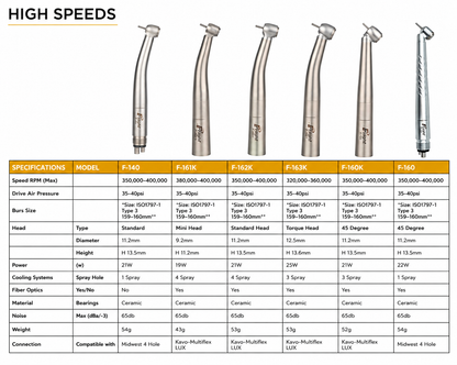 Flight Bold Series F-160 45° Surgical Handpiece With LED Generator