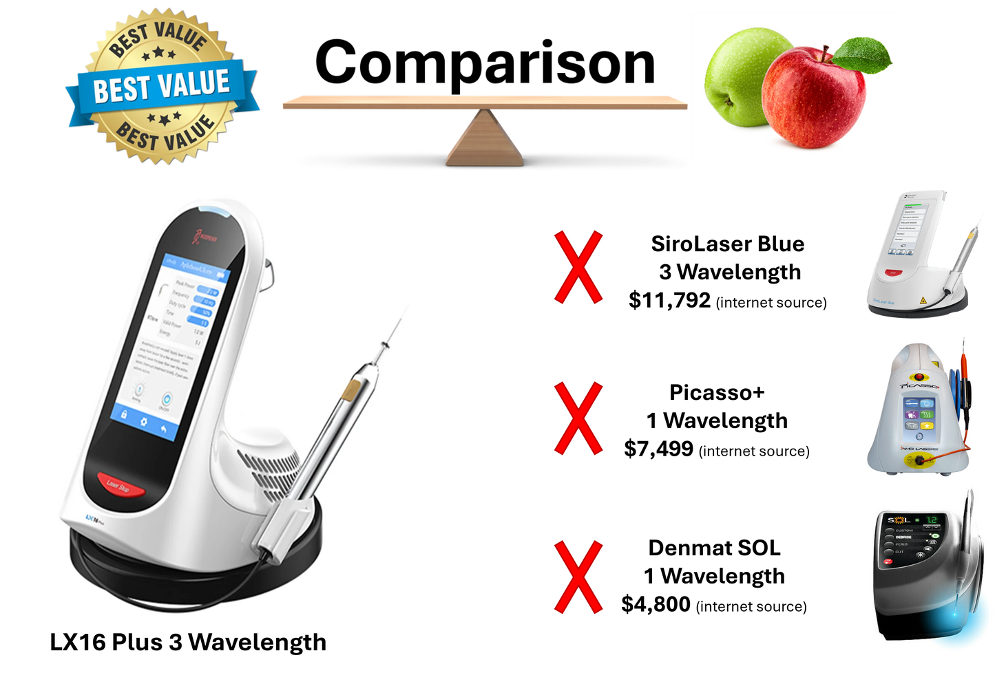 Woodpecker LX16 Plus Smart Diode Laser - 5W Triple Wavelength, 976nm, 450nm, 650nm