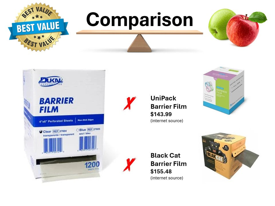 Dukal MVP Barrier Film 1200 sheets/roll, 12 rolls/cs