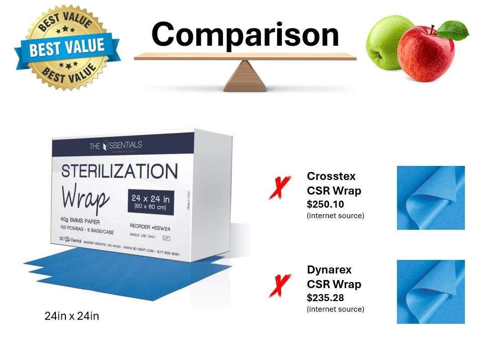 Sterilization Wrap 24 X 24 100/5 Bags 500/Case