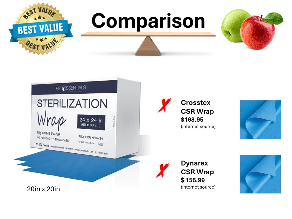 Sterilization Wrap 20 X 20 100/5 Bags 500/Case