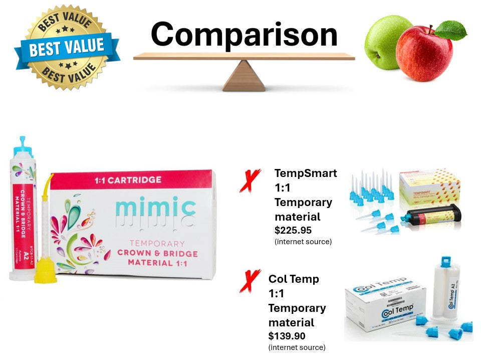 Temporary Crown & Bridge Material 1:1