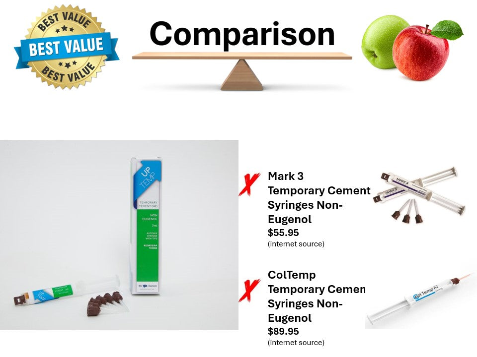 Uptemp Temporary Cement Syringes Non-Eugenol