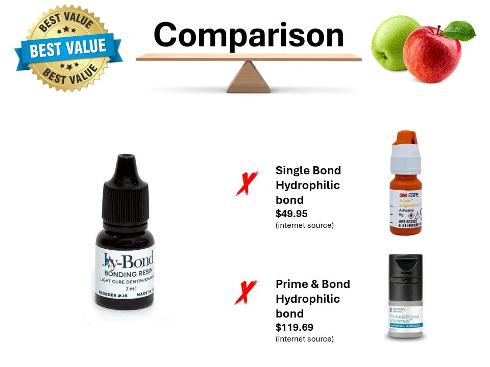 Joy-Bond Hydrophilic Bond 7ml