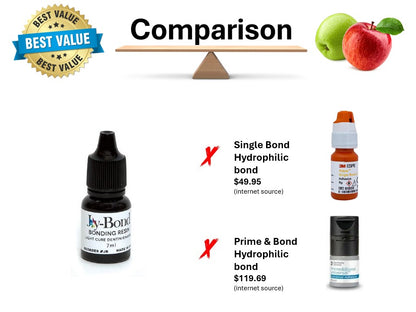 Joy-Bond Hydrophilic Bond 7ml