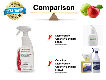 Opti-Cide3 Disinfectant Cleaner/Sanitizer Liquid Spray Bottle