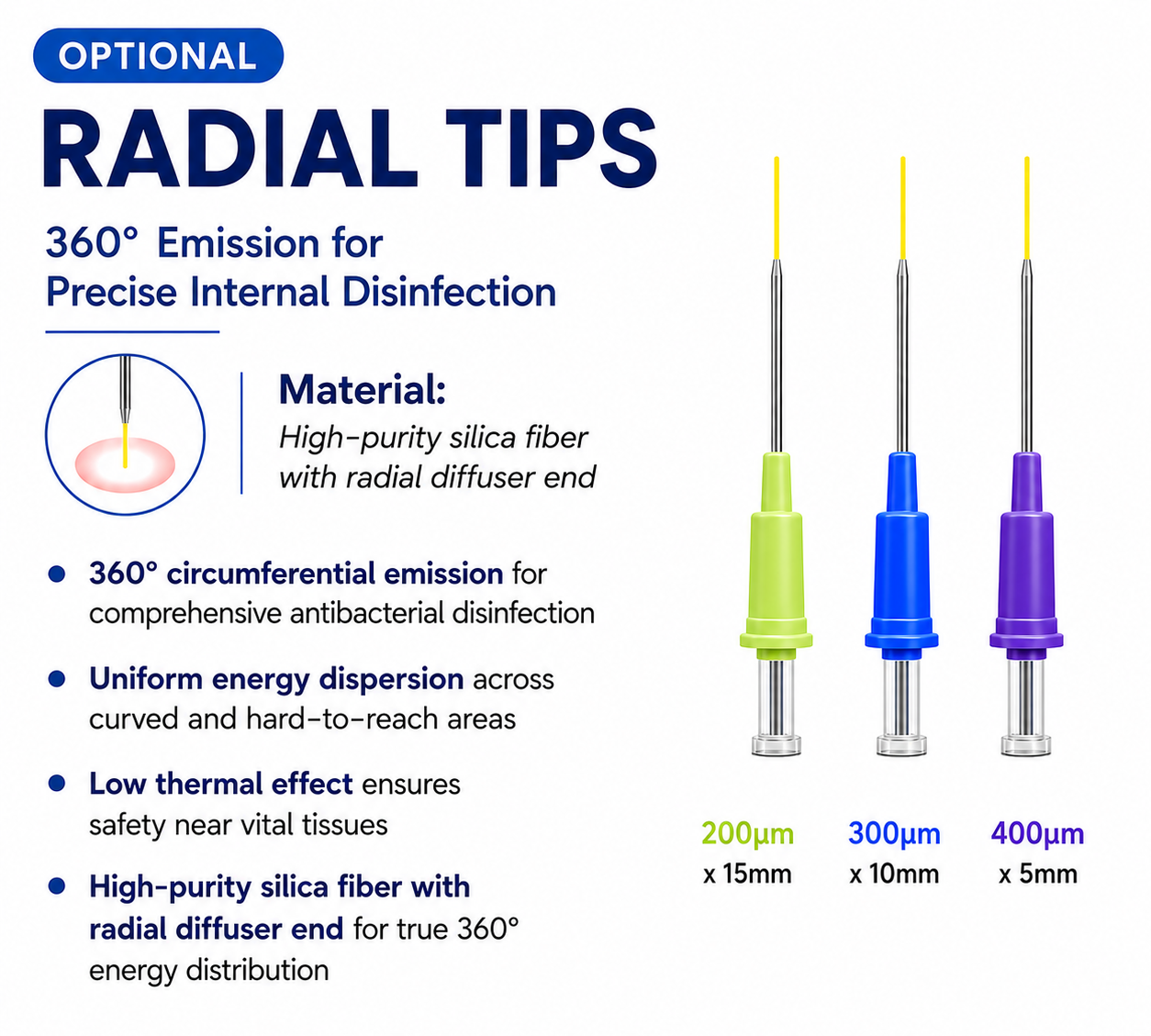 PIOON UTU G7 Triple-Wavelength Dental Diode Laser 450nm/650nm/980nm | 7W