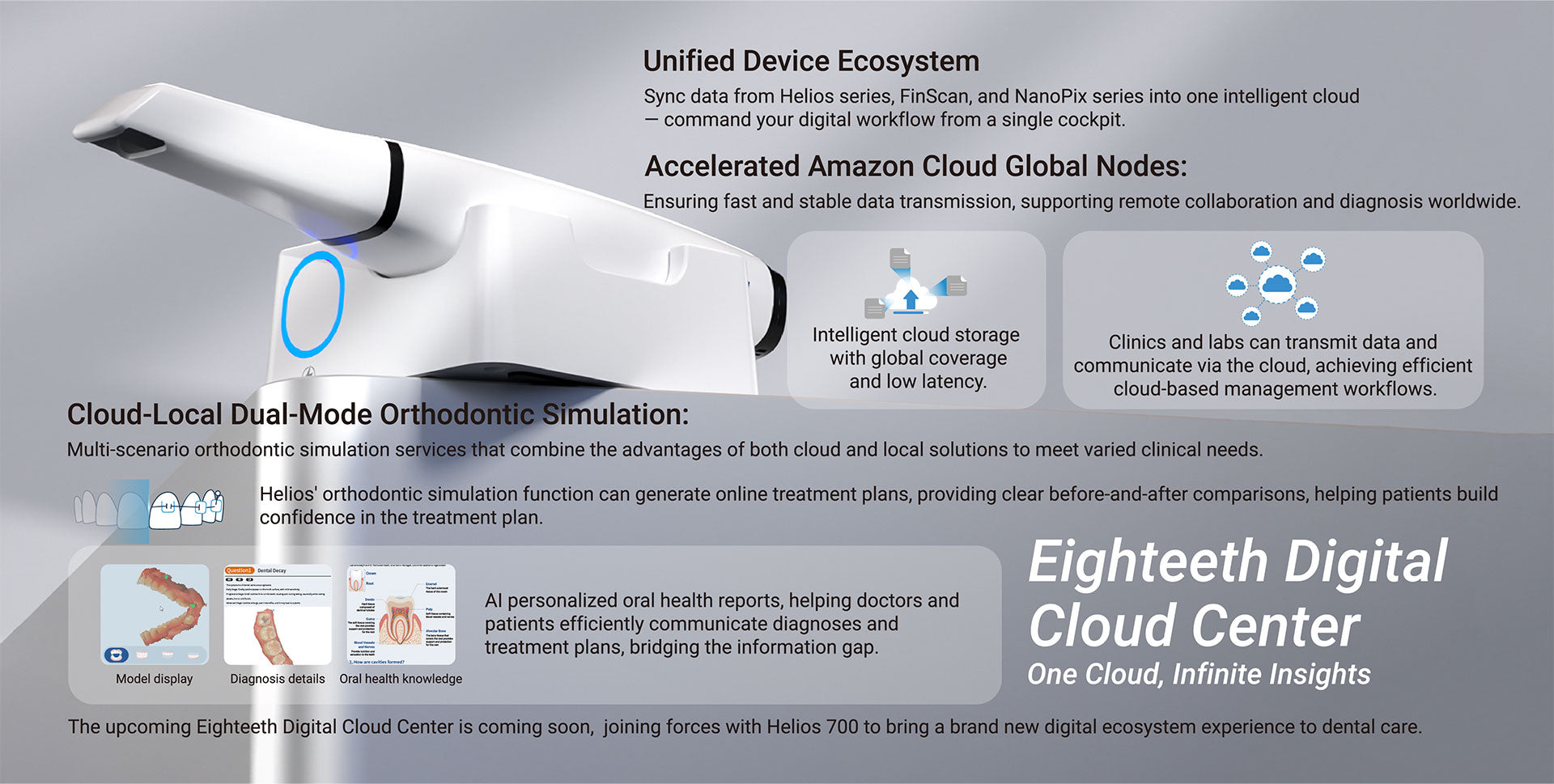 Eighteeth Helios 700 Digital Cloud Center and cloud workflow overview