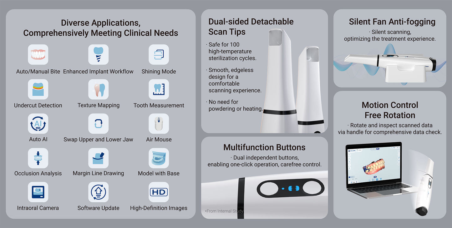 Helios 700 clinical applications detachable scan tips and anti-fog features