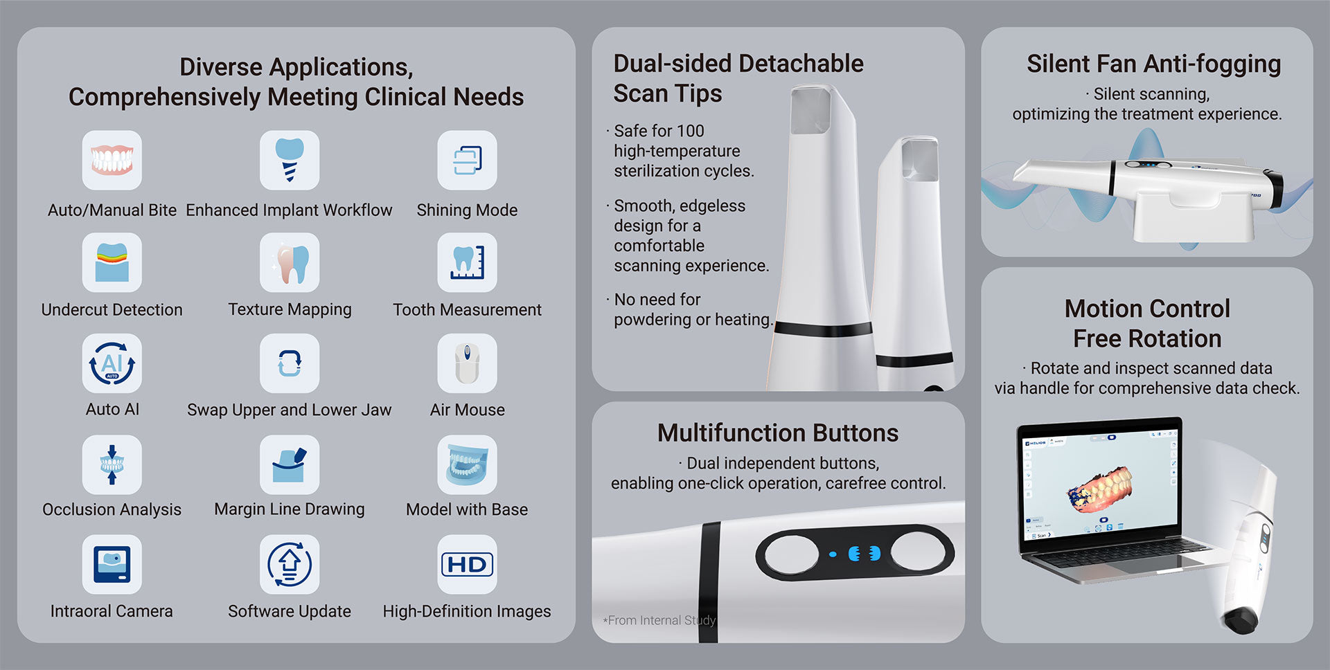 Helios 700 clinical applications detachable scan tips and anti-fog features